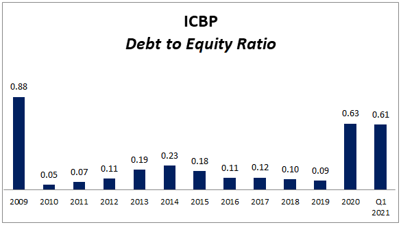 ICBP-2.png