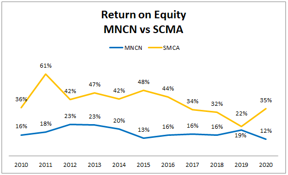 MNCN-vs-SCMA-3.png