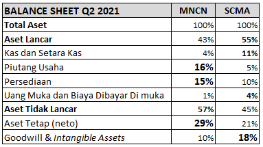 MNCN-vs-SCMA-4.png