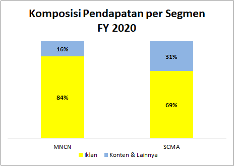 MNCN-vs-SCMA-7.png